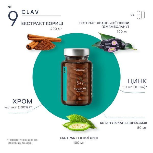 Sugar Fix Blood Sugar SupportРегулювання рівня цукру в крові totis_2664502863 фото